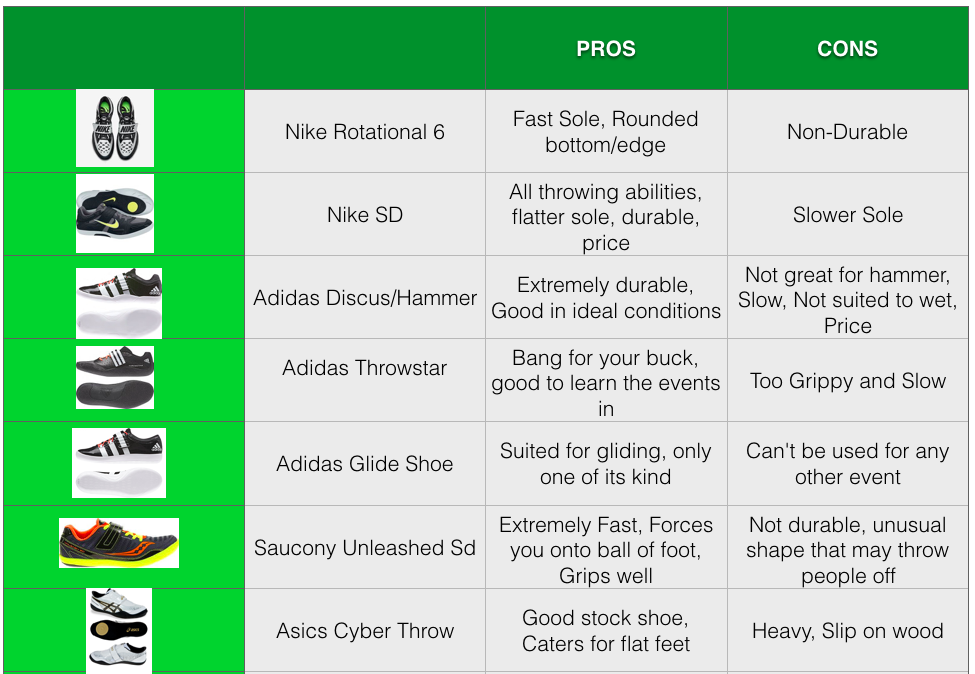 A guide to throwing shoe comparison