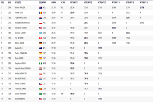 mens world indoor championship shot put results