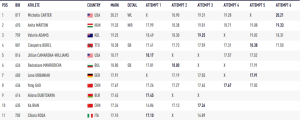 womens shot put world indoor championship