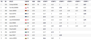 rio oympics discus men results