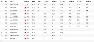 women's hammer throw new world record