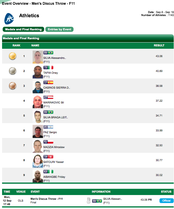 f11-mens-discus-throw