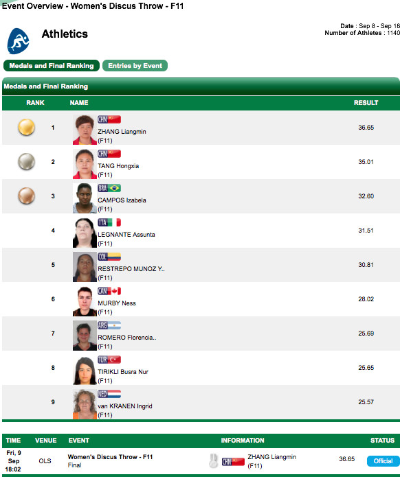 f11-womens-discus-throw