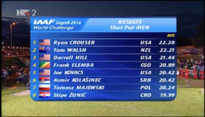 Ryan Crouser Zagreb Meet Record