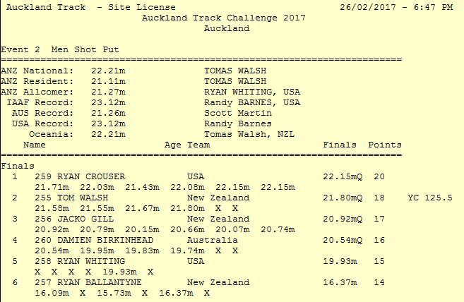 auckland track challenge