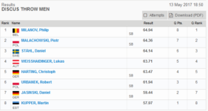 Men's Discus Throw Shanghai Diamond League