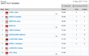 Women's Shot Put Throw Shanghai Diamond League