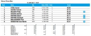Diamond League Men Oslo Discus Throw