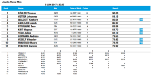 Javelin Throw Men Diamond League Rome
